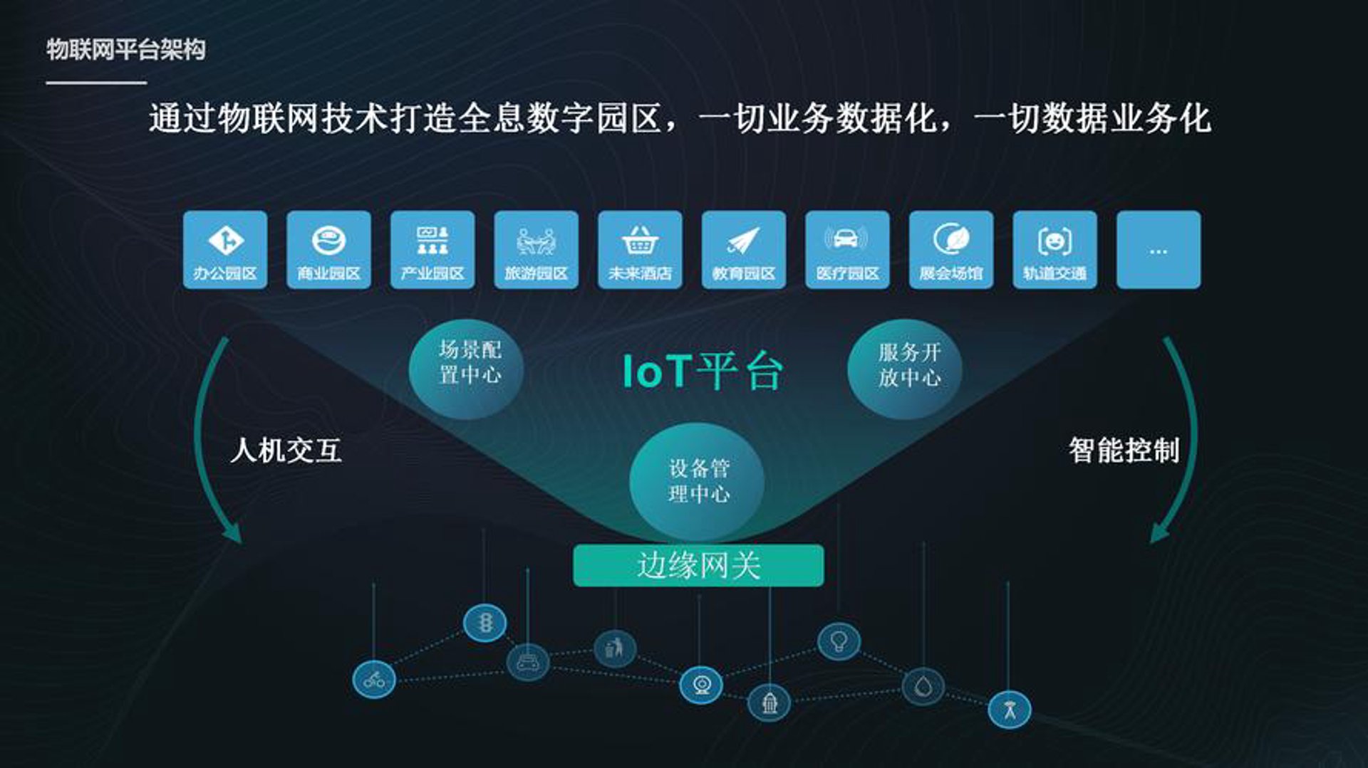 诚创网络科技